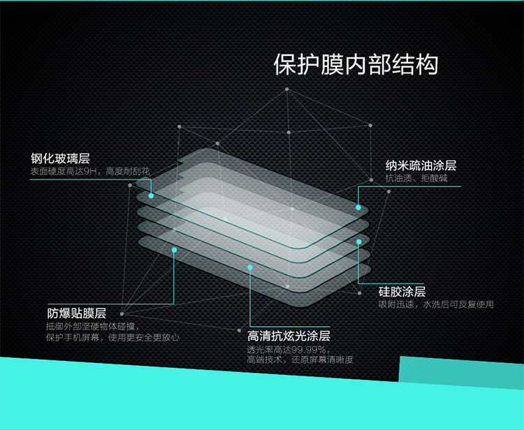 Защитное стекло NILLKIN для Huawei G8 (индекс H+)